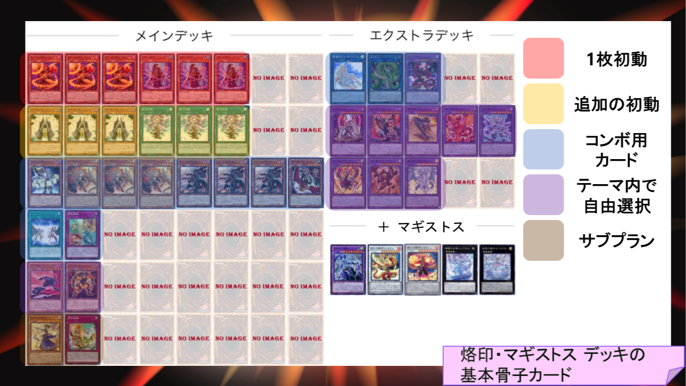 遊戯王 マギストス デッキ マギストス デッキ パーツ 遊戯王 - メルカリ