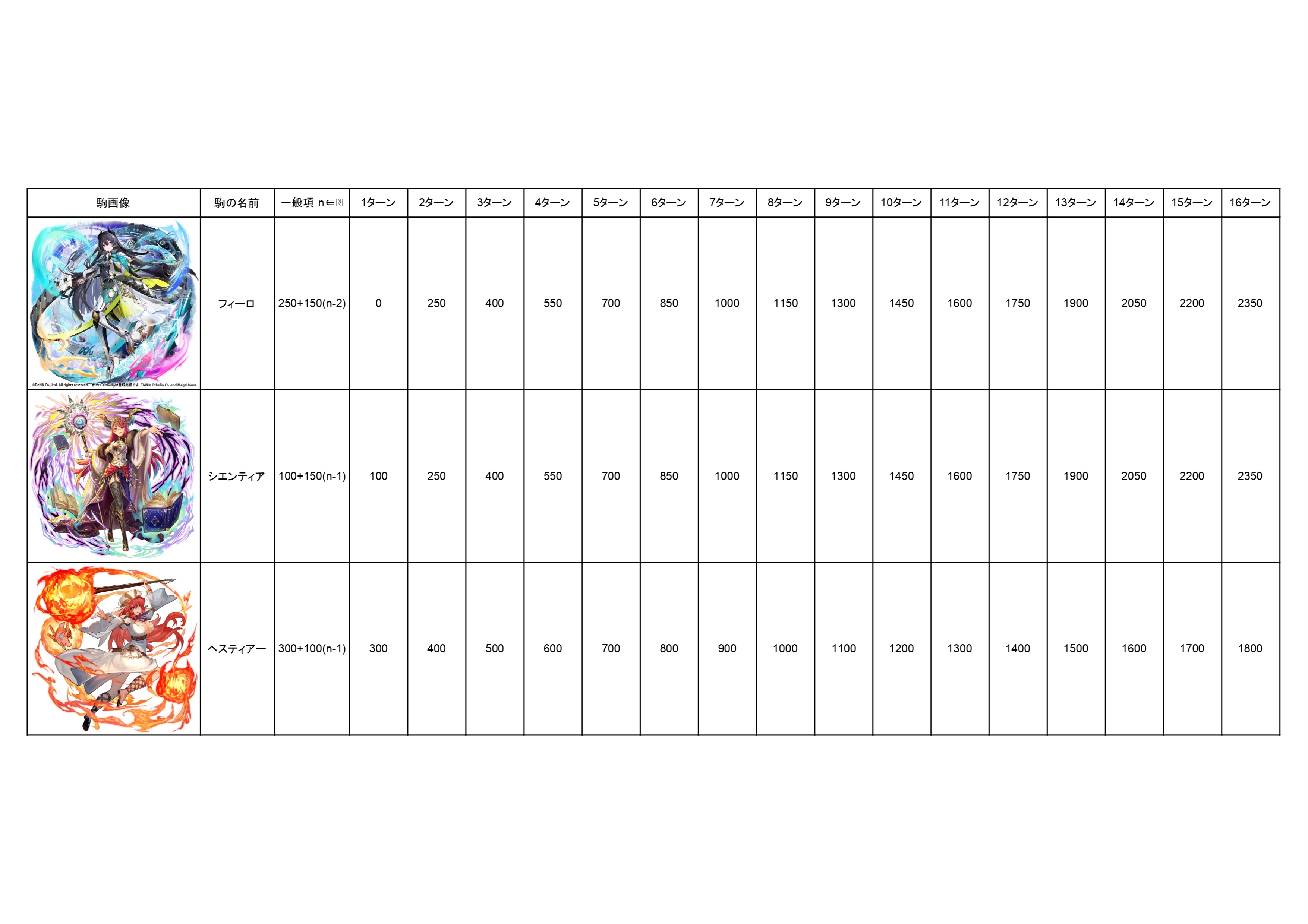 神10型進化フィーロ解説(2割ほど) - Mygame8