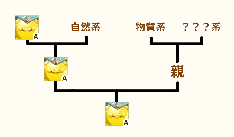ゴールデンスライム系4匹 イニシャルストラップ キー ドラゴン